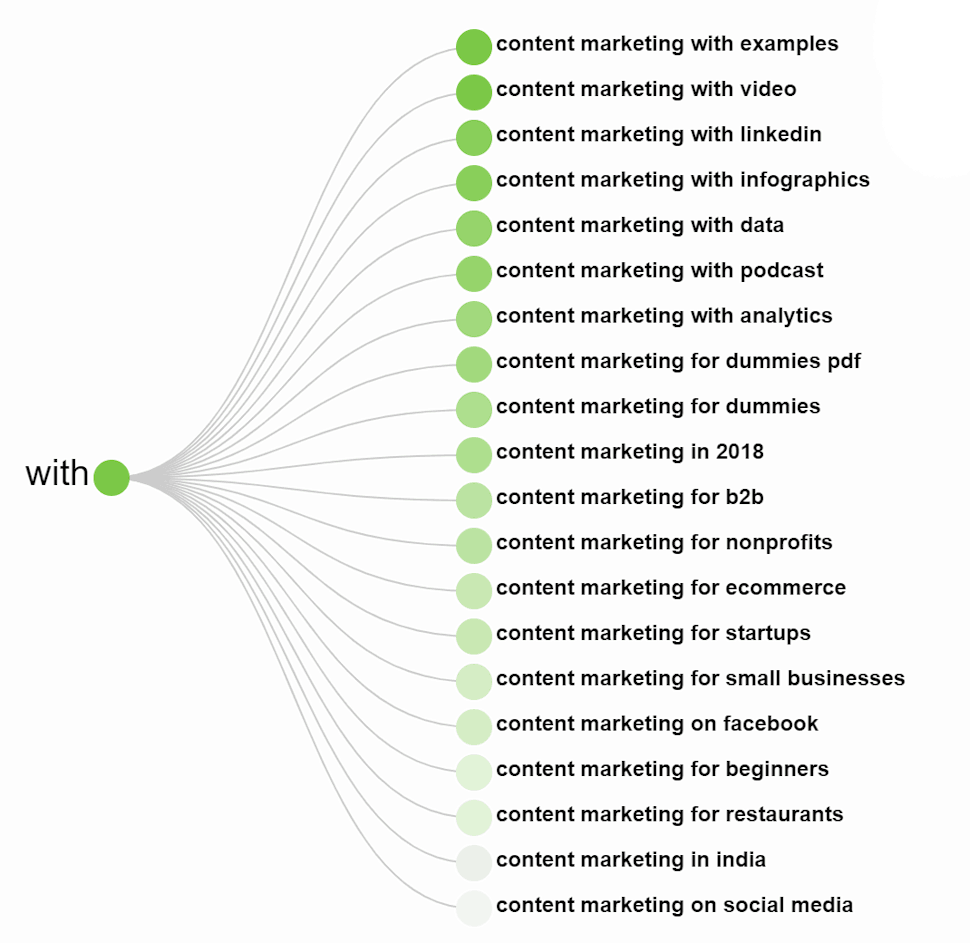 Answer The Public Data Results