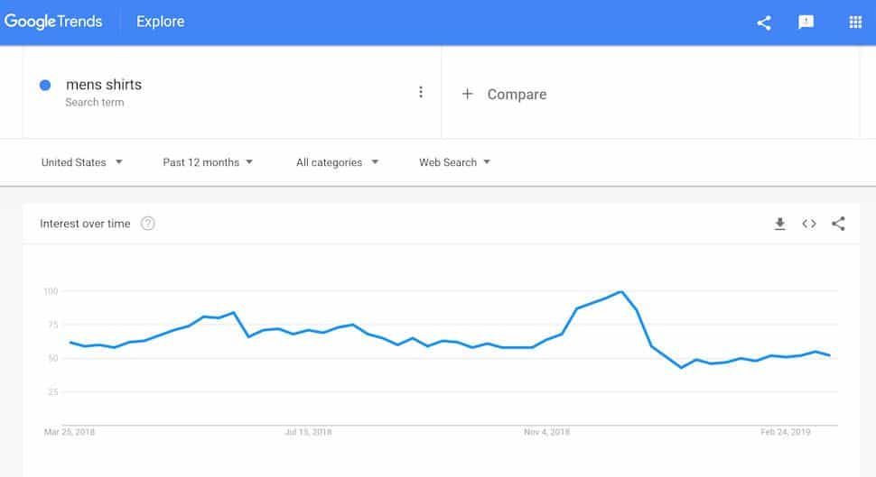 Google Trends Popularity