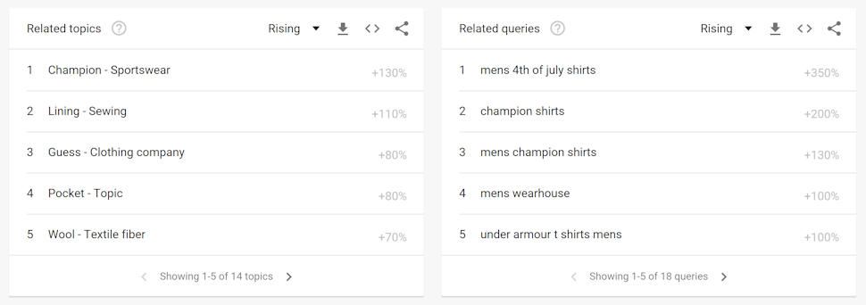 Google Trends Related Queries